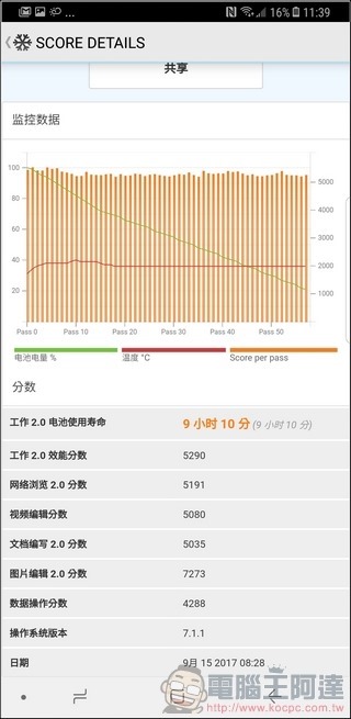 Samsung GALAXY Note8 效能 -09 Samsung GALAXY Note8 效能 -09