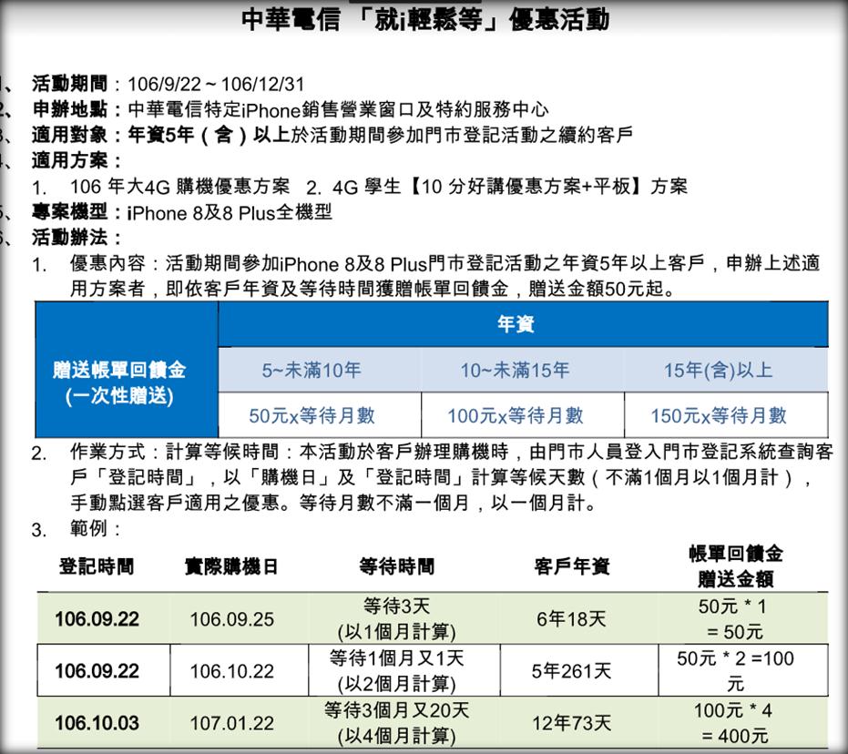 IPhone 8/8 Plus 9月22日電信業者指定通路排隊加碼好禮懶人包 - 電腦王阿達 IPhone 8/8 Plus 9月22日電信業者指定通路排隊加碼好禮懶人包 - 電腦王阿達