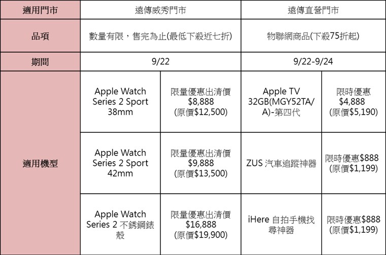 IPhone 8/8 Plus 9月22日電信業者指定通路排隊加碼好禮懶人包 - 電腦王阿達 IPhone 8/8 Plus 9月22日電信業者指定通路排隊加碼好禮懶人包 - 電腦王阿達