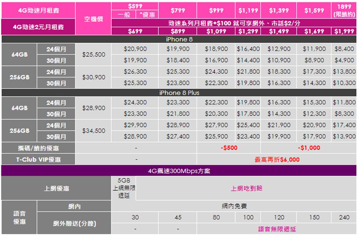 IPhone 8/8 Plus 9月22日電信業者指定通路排隊加碼好禮懶人包 - 電腦王阿達 IPhone 8/8 Plus 9月22日電信業者指定通路排隊加碼好禮懶人包 - 電腦王阿達