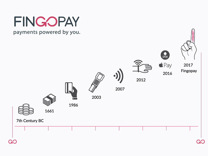 英國超市率先採用「 靜脈掃描 」支付 FingoPay ,高安全性值得期待 - 電腦王阿達 英國超市率先採用「 靜脈掃描 」支付 FingoPay ,高安全性值得期待 - 電腦王阿達