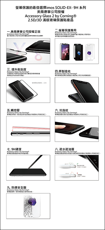 iPhone 8, iPhone 8 Plus 包膜 全防護最佳選擇 美商康寧 imos SOLID-EX- 9H 系列最高硬度滿版玻璃保護貼 - 電腦王阿達