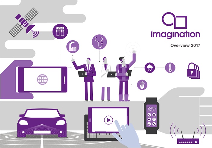Imagination 公司 Imagination 公司