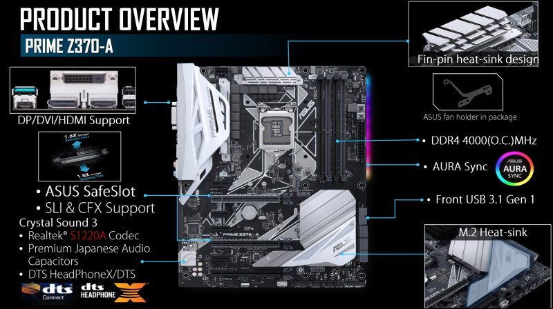 ASUS Z370 主機板 正式發表、四大子品牌鎖定不同玩家 - 電腦王阿達 ASUS Z370 主機板 正式發表、四大子品牌鎖定不同玩家 - 電腦王阿達