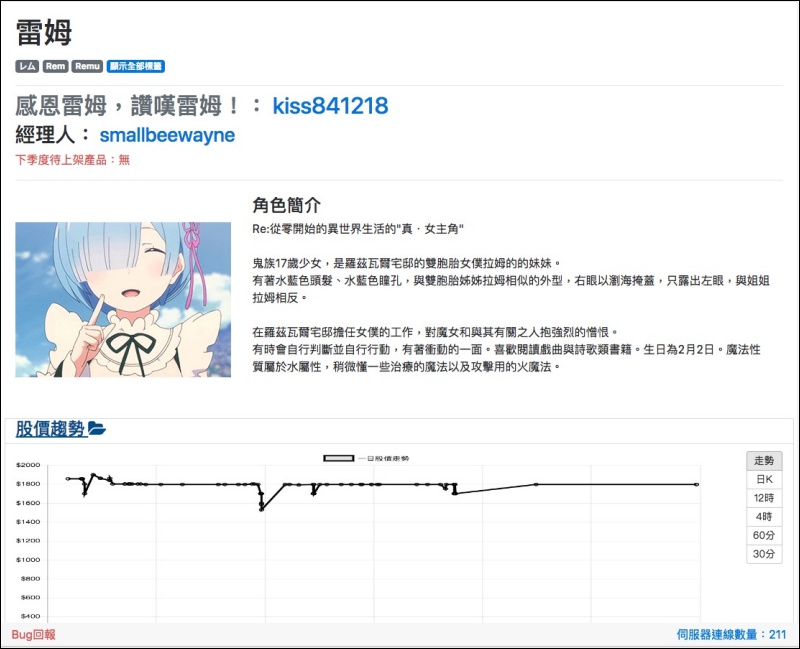 動漫狂熱者之間常常用動漫角色當「股票」的黑話,現在變成了實際的 ACGN 股票系統 - 電腦王阿達 動漫狂熱者之間常常用動漫角色當「股票」的黑話,現在變成了實際的 ACGN 股票系統 - 電腦王阿達