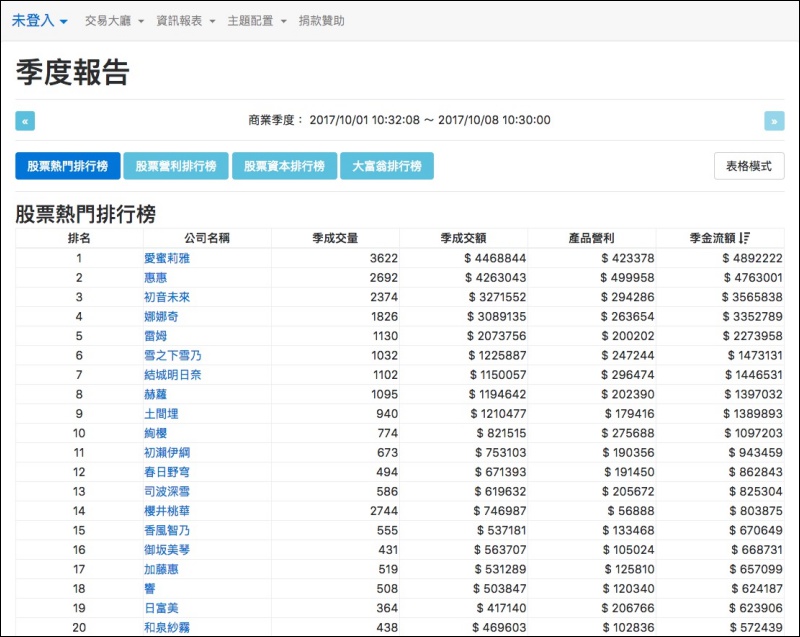 動漫狂熱者之間常常用動漫角色當「股票」的黑話,現在變成了實際的 ACGN 股票系統 - 電腦王阿達 動漫狂熱者之間常常用動漫角色當「股票」的黑話,現在變成了實際的 ACGN 股票系統 - 電腦王阿達