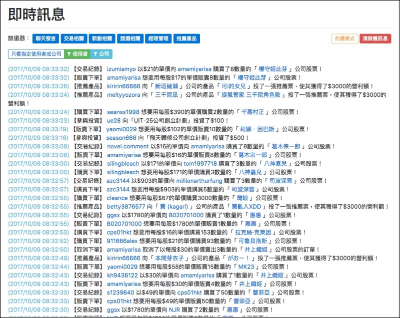 動漫狂熱者之間常常用動漫角色當「股票」的黑話,現在變成了實際的 ACGN 股票系統 - 電腦王阿達 動漫狂熱者之間常常用動漫角色當「股票」的黑話,現在變成了實際的 ACGN 股票系統 - 電腦王阿達