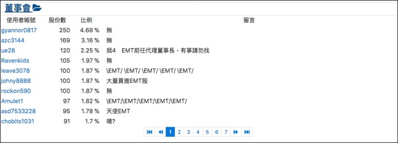 動漫狂熱者之間常常用動漫角色當「股票」的黑話,現在變成了實際的 ACGN 股票系統 - 電腦王阿達 動漫狂熱者之間常常用動漫角色當「股票」的黑話,現在變成了實際的 ACGN 股票系統 - 電腦王阿達