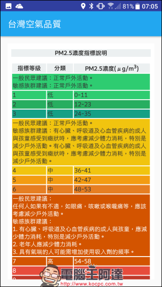 空氣品質隨時注意,加上 台灣空氣品質 App 幫你推播提醒空氣變差 - 電腦王阿達 空氣品質隨時注意,加上 台灣空氣品質 App 幫你推播提醒空氣變差 - 電腦王阿達