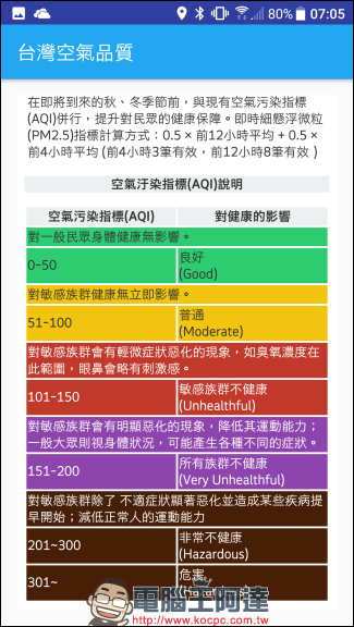 空氣品質隨時注意,加上 台灣空氣品質 App 幫你推播提醒空氣變差 - 電腦王阿達 空氣品質隨時注意,加上 台灣空氣品質 App 幫你推播提醒空氣變差 - 電腦王阿達