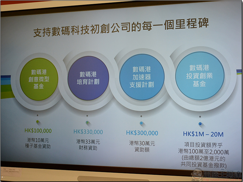 香港 數碼港 新創加速器，由政府一手輔導扶植 - 電腦王阿達