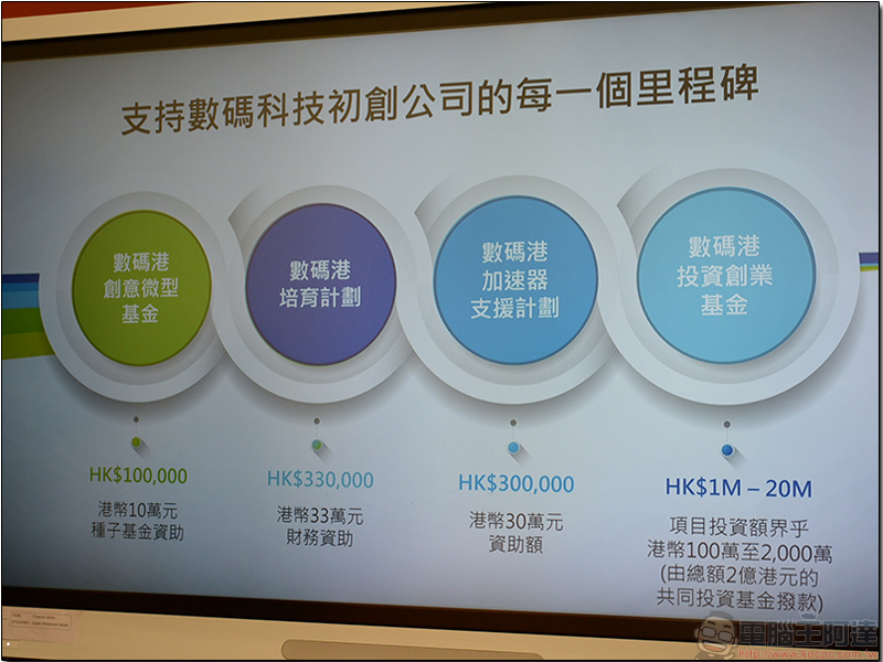 香港 數碼港 新創加速器,由政府一手輔導扶植 - 電腦王阿達 香港 數碼港 新創加速器,由政府一手輔導扶植 - 電腦王阿達