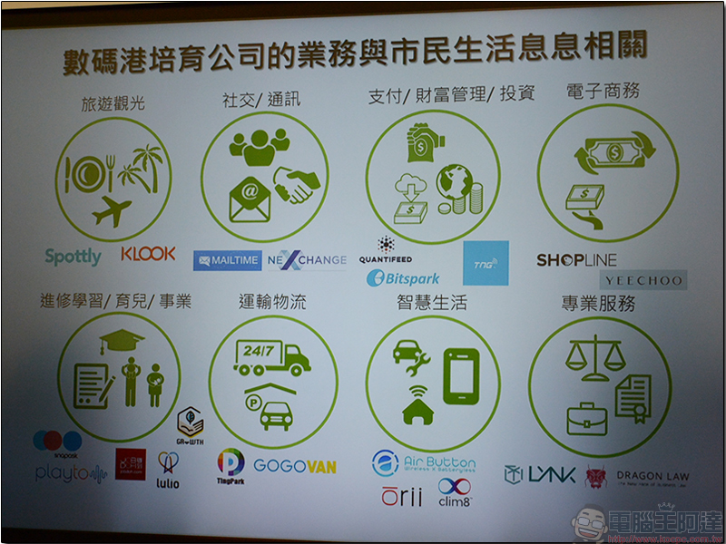 香港 數碼港 新創加速器，由政府一手輔導扶植 - 電腦王阿達