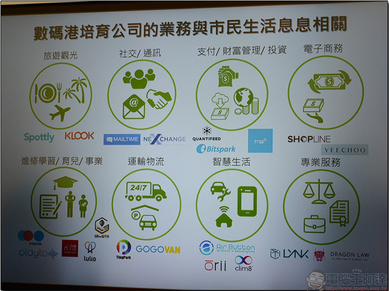 香港 數碼港 新創加速器,由政府一手輔導扶植 - 電腦王阿達 香港 數碼港 新創加速器,由政府一手輔導扶植 - 電腦王阿達