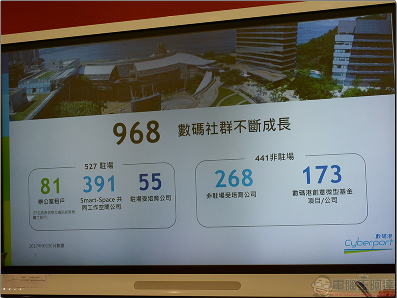 香港 數碼港 新創加速器,由政府一手輔導扶植 - 電腦王阿達 香港 數碼港 新創加速器,由政府一手輔導扶植 - 電腦王阿達