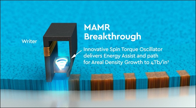 WD 發表 MAMR 技術，將為傳統硬碟提升容量至 40TB - 電腦王阿達