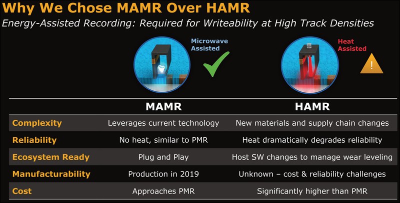 MAMR MAMR