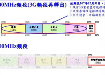 【電信服務】台灣4G第三波釋照10月31日開始競標!