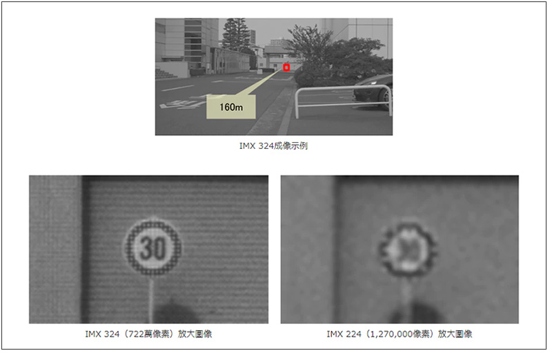 SONY 發表最新 IMX324 車用感光元件,堪稱史上最強 - 電腦王阿達 SONY 發表最新 IMX324 車用感光元件,堪稱史上最強 - 電腦王阿達