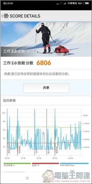小米 MIX2 效能 -04 小米 MIX2 效能 -04
