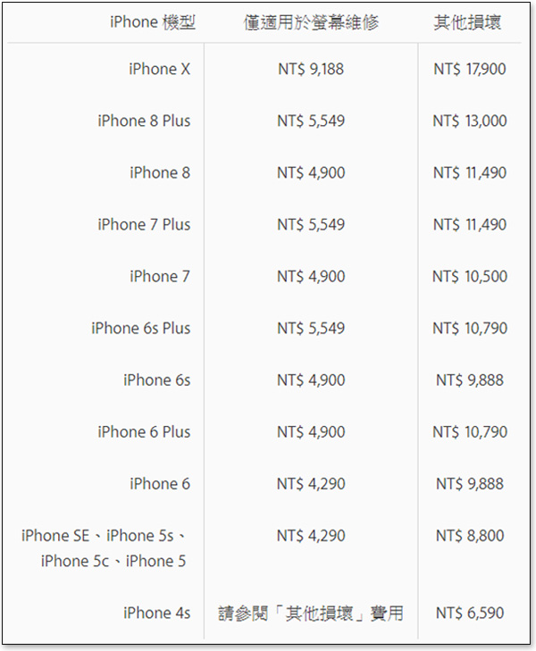 Apple 公布 iPhone X 維修價格，貴重物品小心使用 - 電腦王阿達