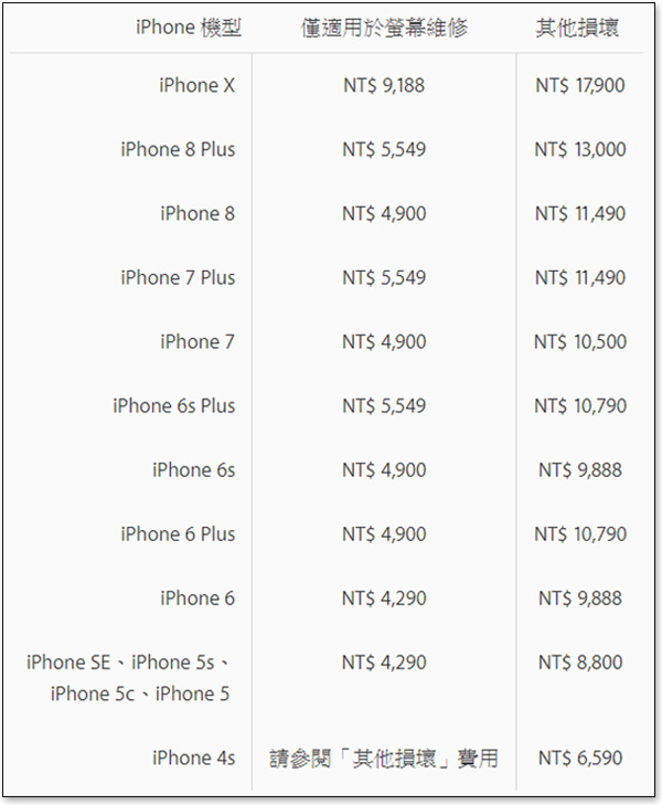 Apple 公布 iPhone X 維修價格,貴重物品小心使用 - 電腦王阿達 Apple 公布 iPhone X 維修價格,貴重物品小心使用 - 電腦王阿達