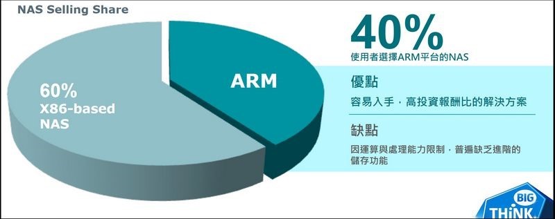 QNAP ARM 平台 NAS 快照備份 -1 QNAP ARM 平台 NAS 快照 備份 -1