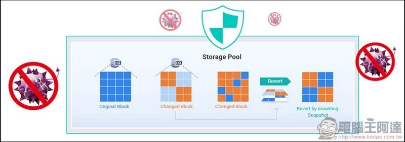 QNAP ARM 平台 NAS 快照備份 -3 QNAP ARM 平台 NAS 快照備份 -3