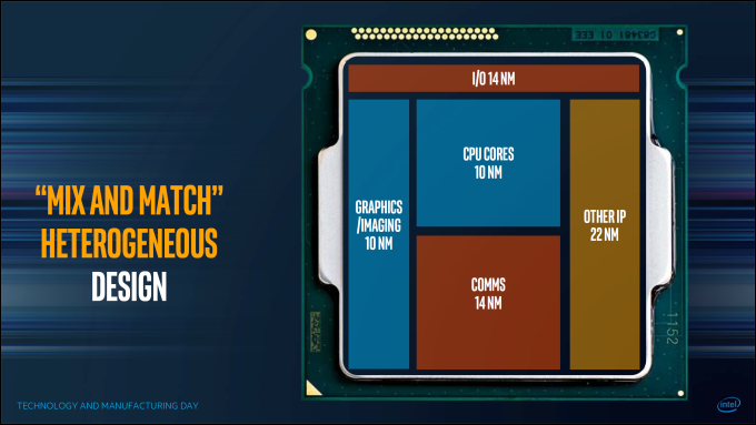 multichip_678x452 Intel 與 AMD