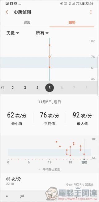 Gear Fit2 Pro 開箱 -61-1 Gear Fit2 Pro 開箱 -61-1