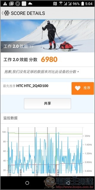 HTC U11+ 效能測試 - 04 HTC U11+ 效能測試 - 04