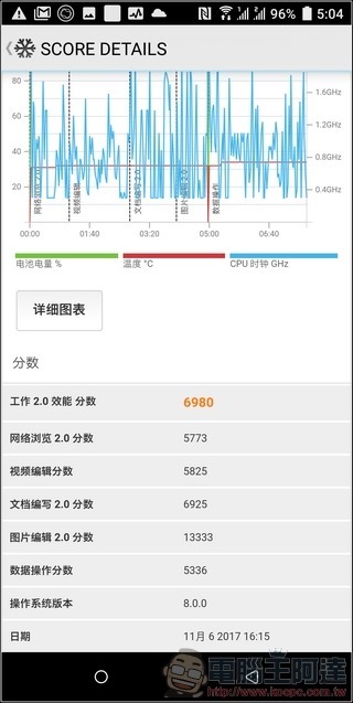 HTC U11+ 效能測試 - 05 HTC U11+ 效能測試 - 05