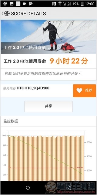 HTC U11+ 效能測試 - 10 HTC U11+ 效能測試 - 10