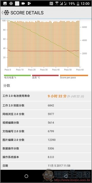 HTC U11+ 效能測試 - 11 HTC U11+ 效能測試 - 11