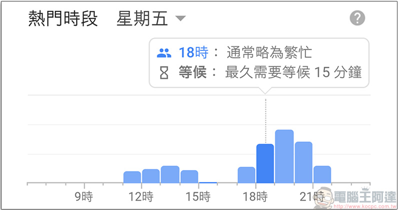 Google搜尋和地圖陸續增加餐廳 熱門時段 查詢,不用無盡頭傻等 - 電腦王阿達 Google搜尋和地圖陸續增加餐廳 熱門時段 查詢,不用無盡頭傻等 - 電腦王阿達