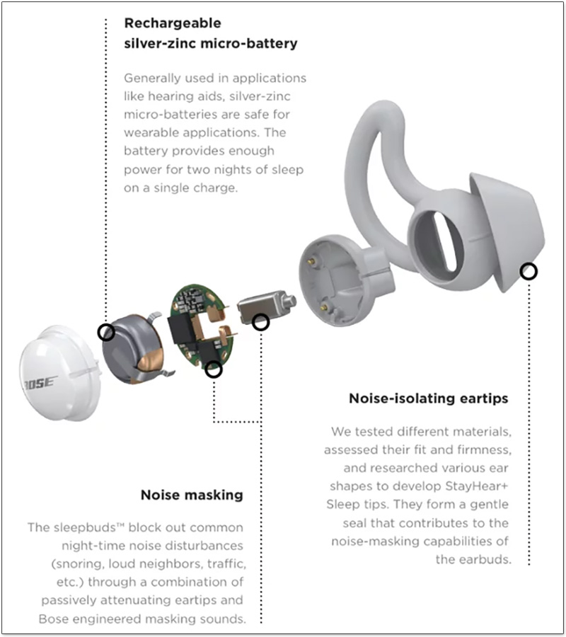 Bose 遮噪睡眠用耳塞 現身集資測試,號稱可提高入睡品質 - 電腦王阿達 Bose 遮噪睡眠用耳塞 現身集資測試,號稱可提高入睡品質 - 電腦王阿達