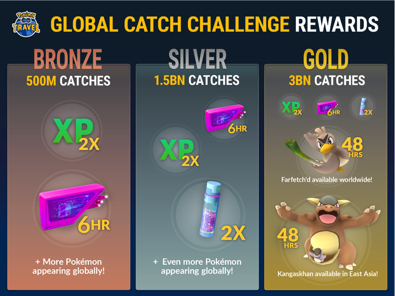 pgt_globalrewards_en.png Pgt globalrewards en