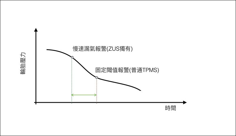 ZUS 智慧胎壓監測器 開箱、評測!提供更安全的行車過程 - 電腦王阿達 ZUS 智慧胎壓監測器 開箱、評測!提供更安全的行車過程 - 電腦王阿達