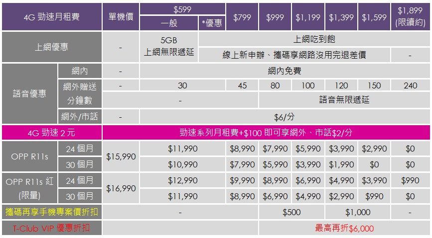 OPPO R11s 發表 ! 導入全螢幕、人臉辨識與雙主鏡頭設計 - 電腦王阿達 OPPO R11s 發表 ! 導入全螢幕、人臉辨識與雙主鏡頭設計 - 電腦王阿達