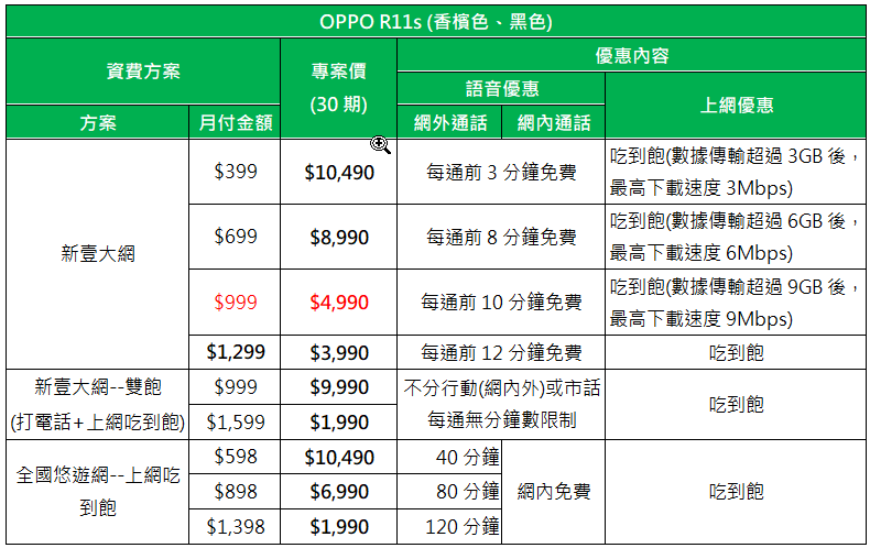 OPPO R11s 發表 ! 導入全螢幕、人臉辨識與雙主鏡頭設計 - 電腦王阿達 OPPO R11s 發表 ! 導入全螢幕、人臉辨識與雙主鏡頭設計 - 電腦王阿達