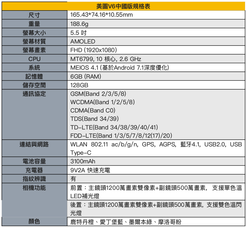 美圖 V6 旗艦機 美麗奢華發表,前後雙攝怎麼拍都美 - 電腦王阿達 美圖 V6 旗艦機 美麗奢華發表,前後雙攝怎麼拍都美 - 電腦王阿達