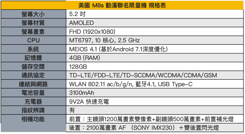 四款 美圖 M8s 動漫聯名限量機 ,即將陸續推出 - 電腦王阿達 四款 美圖 M8s 動漫聯名限量機 ,即將陸續推出 - 電腦王阿達