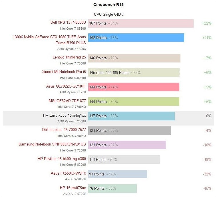 Edited-Screenshot-2017-11-27 First Real Ryzen 5 2500U Benchmarks Edited-Screenshot-2017-11-27 First Real Ryzen 5 2500U Benchmarks