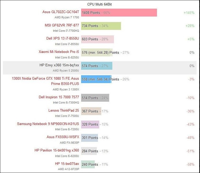 Edited-Screenshot-2017-11-27 First Real Ryzen 5 2500U Benchmarks(2) Edited-Screenshot-2017-11-27 First Real Ryzen 5 2500U Benchmarks(2)