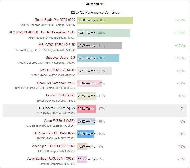 Edited-Screenshot-2017-11-27 First Real Ryzen 5 2500U Benchmarks(3) Edited-Screenshot-2017-11-27 First Real Ryzen 5 2500U Benchmarks(3)
