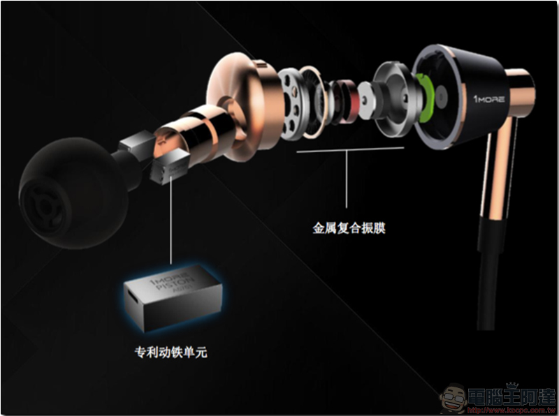 米家生態鏈公司 1More 萬魔耳機 參訪,聲學專精大有智慧 - 電腦王阿達 米家生態鏈公司 1More 萬魔耳機 參訪,聲學專精大有智慧 - 電腦王阿達