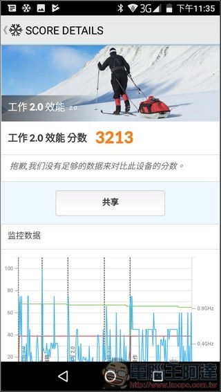 Panasonic ELUGA C UI 與效能 -12 Panasonic ELUGA C UI 與效能 -12