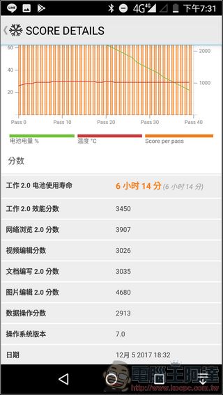 Panasonic ELUGA C 開箱 、評測、評價,6000元有找的雙鏡頭日系全螢幕手機 - 電腦王阿達 Panasonic ELUGA C 開箱 、評測、評價,6000元有找的雙鏡頭日系全螢幕手機 - 電腦王阿達