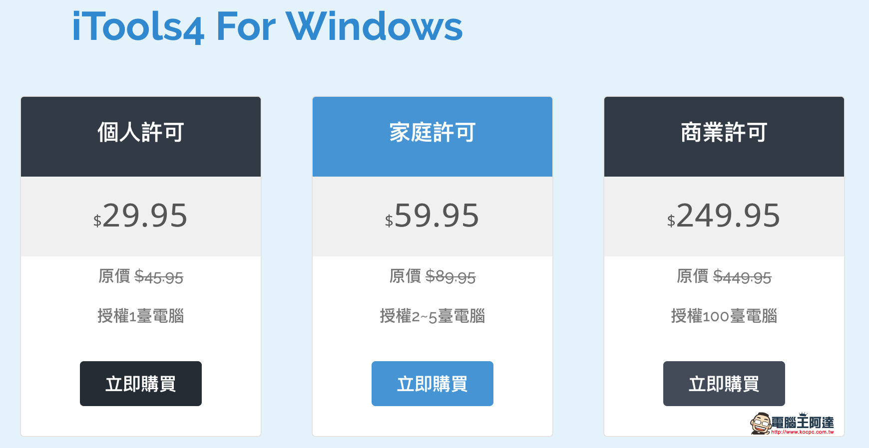 用 iTools 將 iPhone / iPad 分類好的相簿匯出至電腦端 - 電腦王阿達 用 iTools 將 iPhone / iPad 分類好的相簿匯出至電腦端 - 電腦王阿達