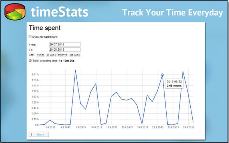 Chrome 擴展工具 timeStats ,統計你的時間用在哪些網頁上 - 電腦王阿達 Chrome 擴展工具 timeStats ,統計你的時間用在哪些網頁上 - 電腦王阿達